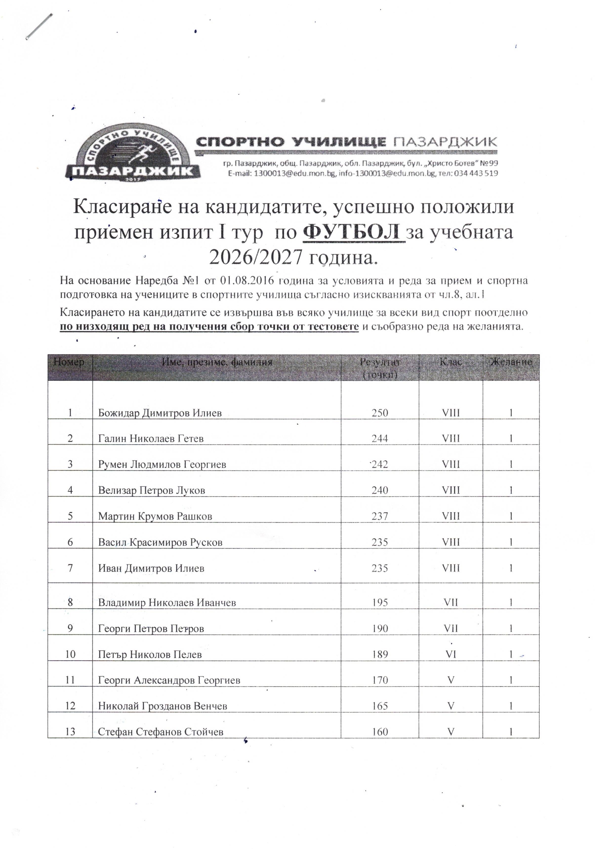 Класиране-на-кандидатите_page-0015