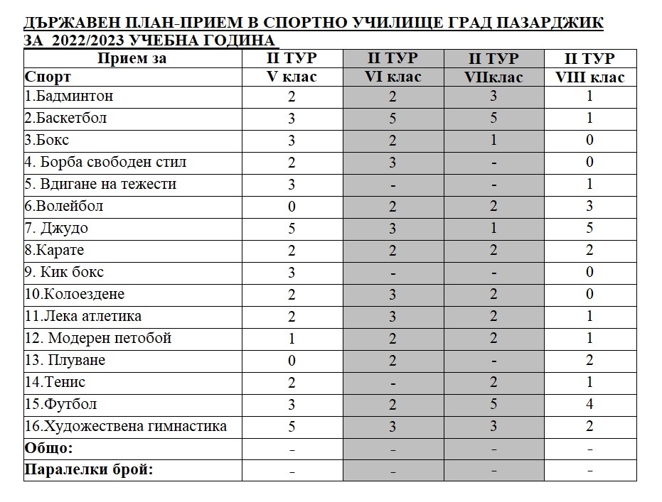 Свободни-места-втори-тур-2